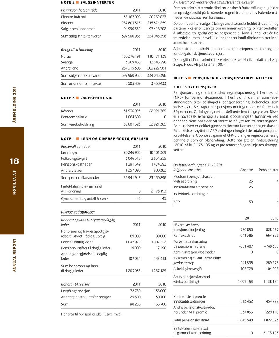 Geografisk fordeling 2011 2010 Norge 130 276 191 118 171 139 Sverige 3 369 466 12 646 298 Andre land 264 315 308 203 227 961 Sum salgsinntekter varer 397 960 965 334 045 398 Sum andre driftsinntekter