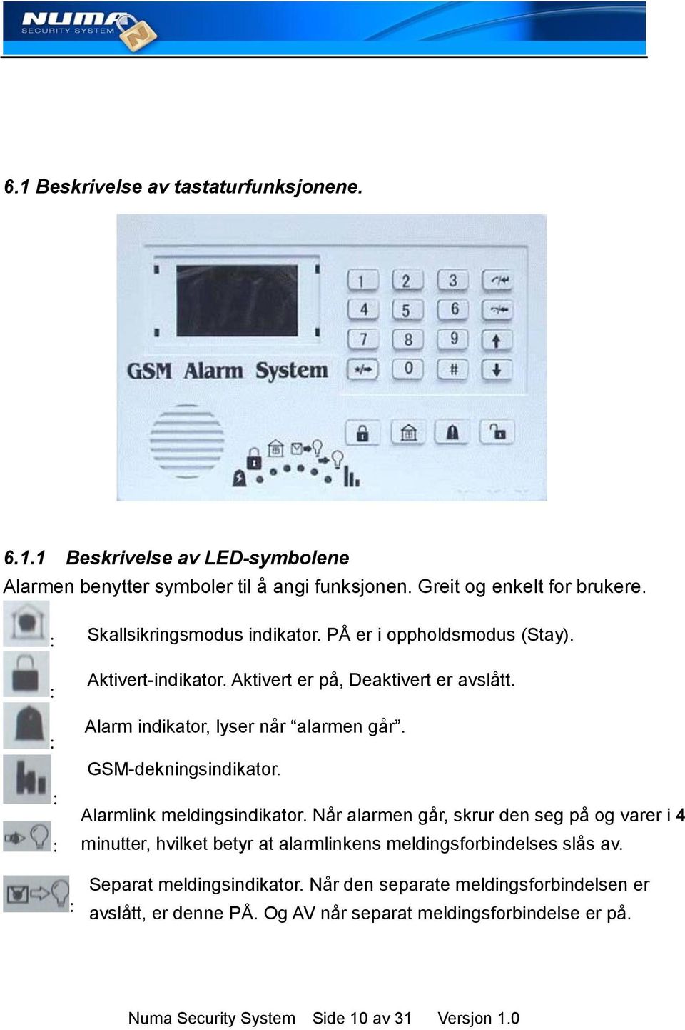 GSM-dekningsindikator. Alarmlink meldingsindikator. Når alarmen går, skrur den seg på og varer i 4 minutter, hvilket betyr at alarmlinkens meldingsforbindelses slås av.