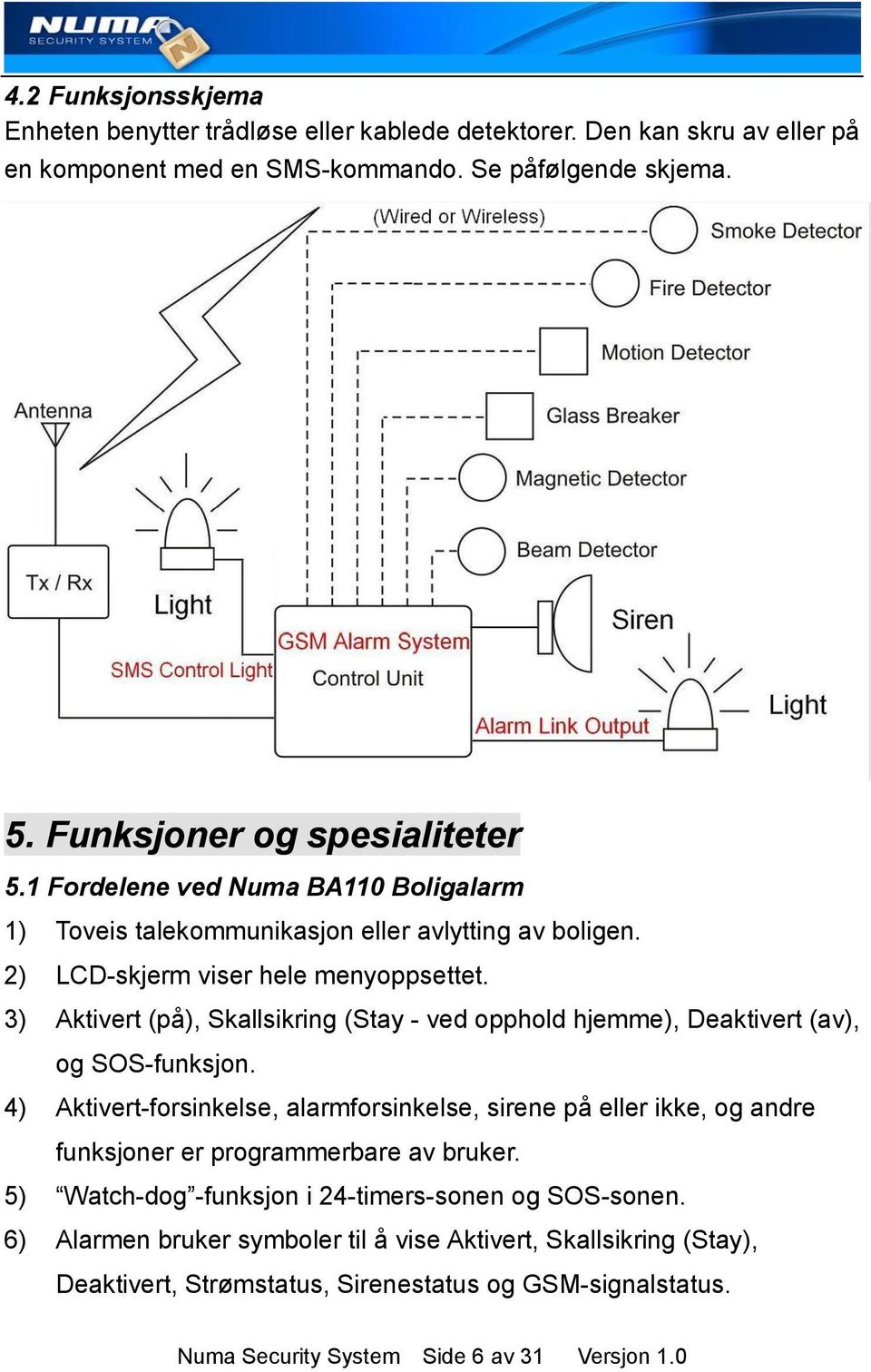 3) Aktivert (på), Skallsikring (Stay - ved opphold hjemme), Deaktivert (av), og SOS-funksjon.