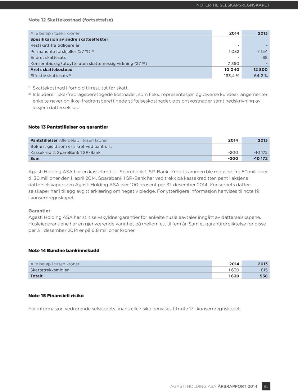 2) Inkluderer ikke-fradragsberettigede kostnader, som f.eks.