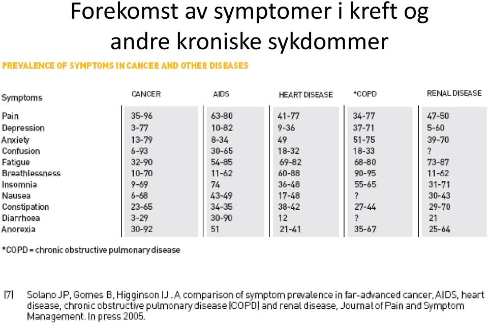 kreft og andre