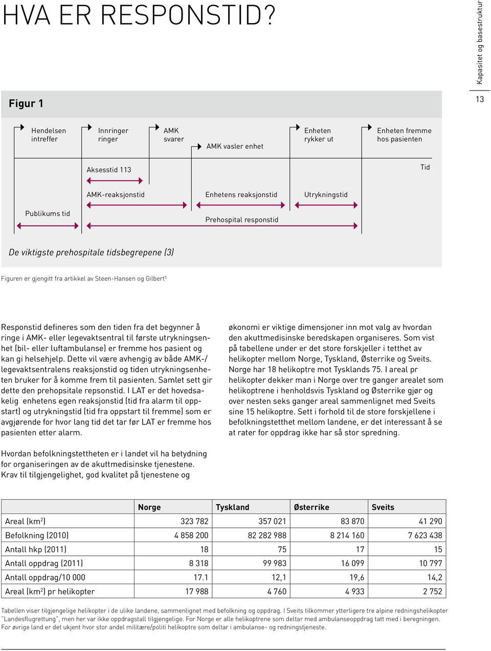 reaksjonstid Utrykningstid Publikums tid Prehospital responstid De viktigste prehospitale tidsbegrepene (3) figuren er gjengitt fra artikkel av Steen-hansen og Gilbert 5 Responstid defineres som den