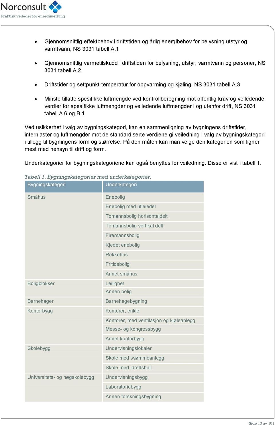 3 Minste tillatte spesifikke luftmengde ved kontrollberegning mot offentlig krav og veiledende verdier for spesifikke luftmengder og veiledende luftmengder i og utenfor drift, NS 3031 tabell A.6 og B.