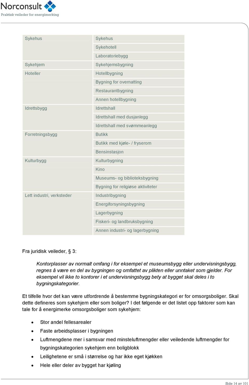 religiøse aktiviteter Industribygning Energiforsyningsbygning Lagerbygning Fiskeri- og landbruksbygning Annen industri- og lagerbygning Fra juridisk veileder, 3: Kontorplasser av normalt omfang i for