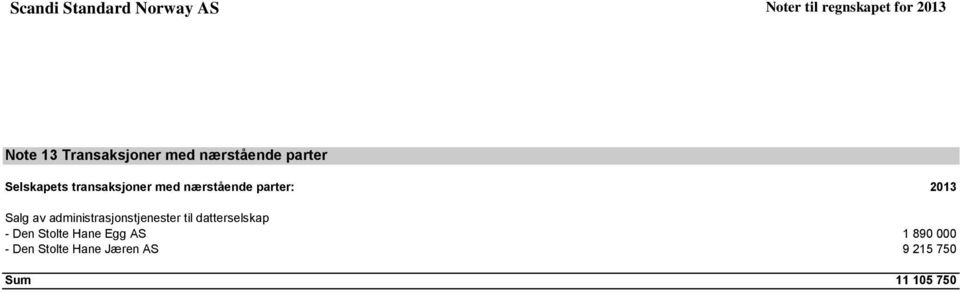 890 000 - Den Stolte Hane Jæren AS 9 215 750 Sum 11 105 750 Lånet er ytet av selskapets hovedaksjonær og er prioritert