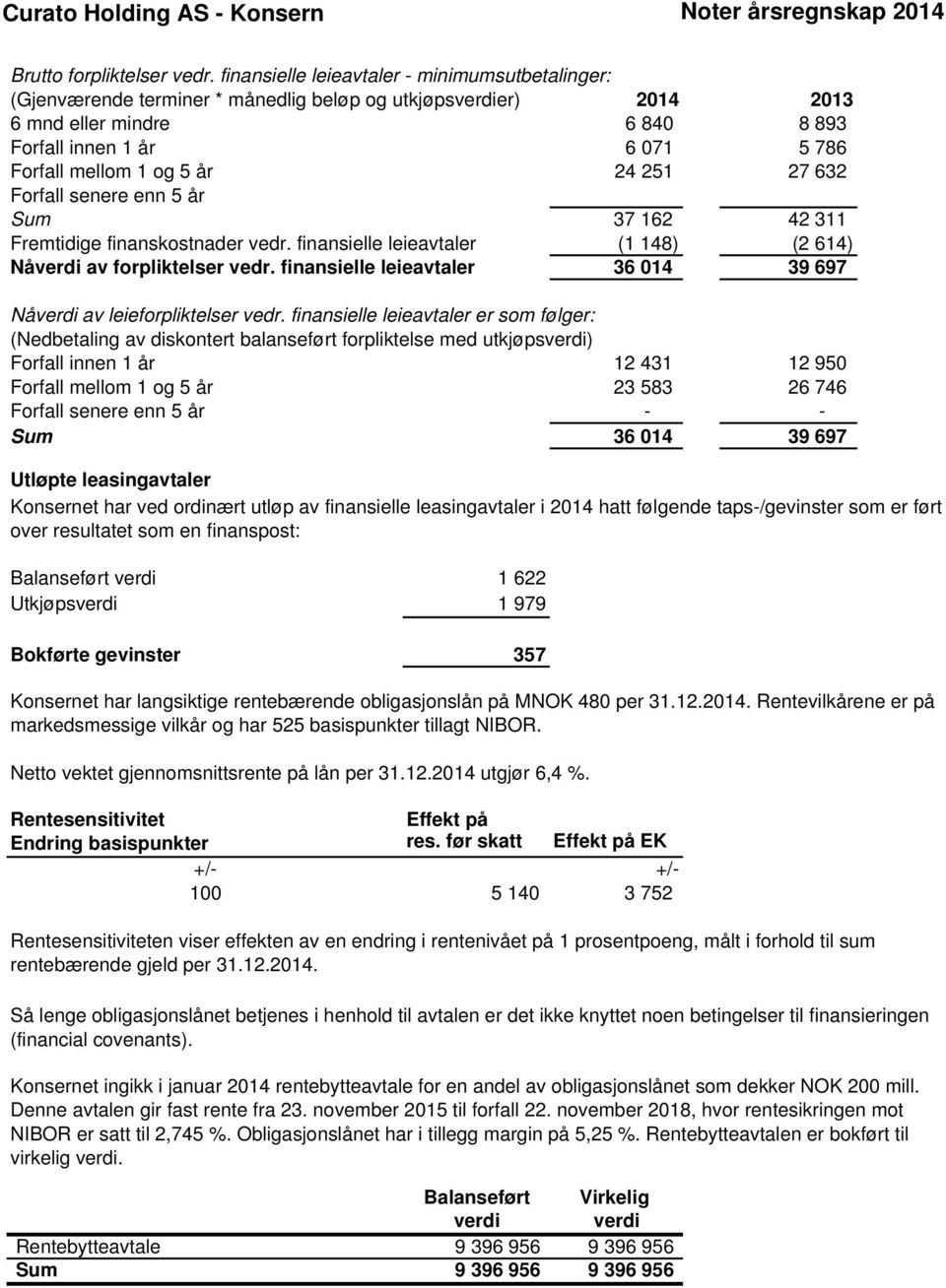 år 24 251 27 632 Forfall senere enn 5 år Sum 37 162 42 311 Fremtidige finanskostnader vedr. finansielle leieavtaler (1 148) (2 614) Nåverdi av forpliktelser vedr.