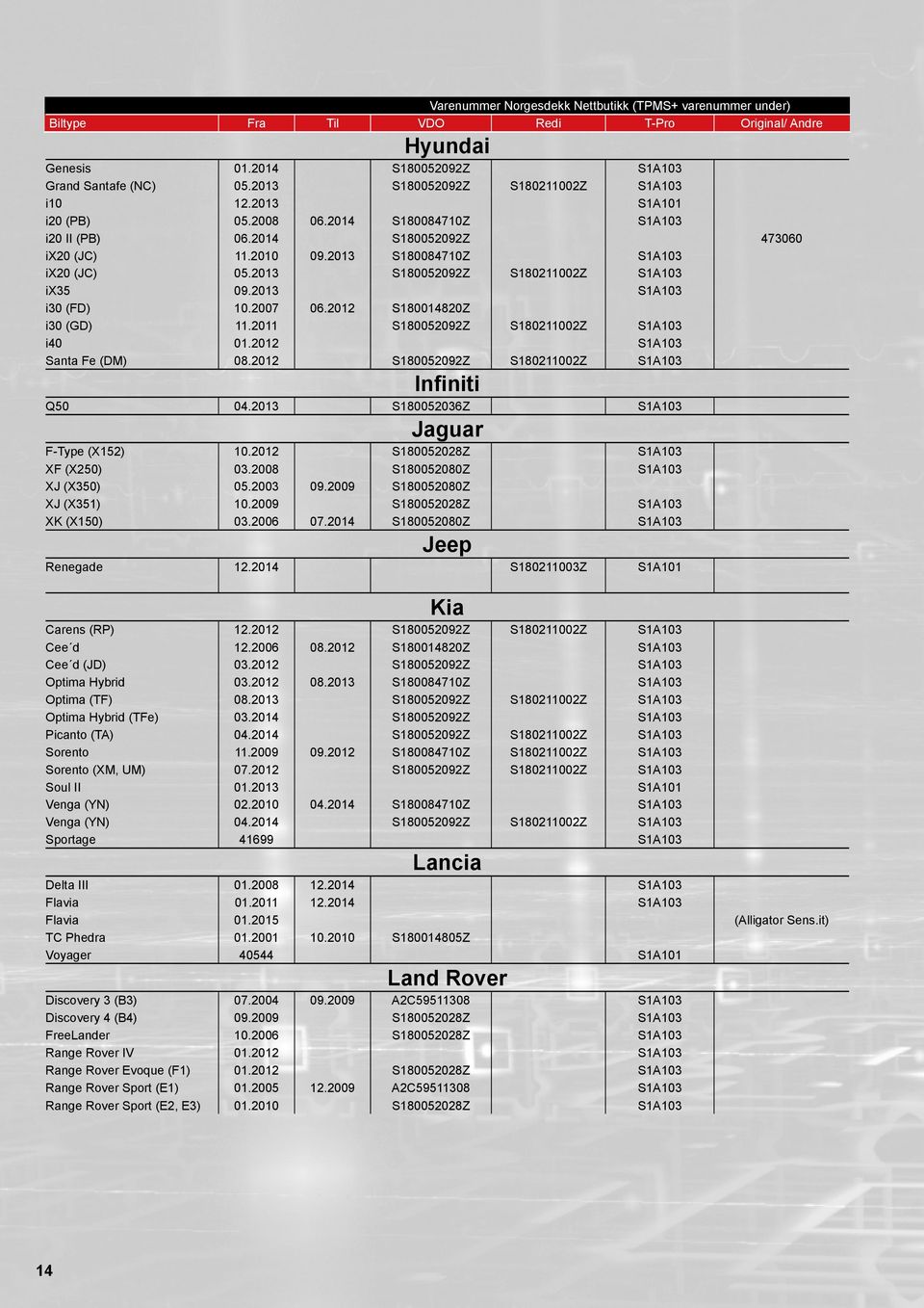 2013 S180052036Z F-Type (X152) XF (X250) XJ (X350) XJ (X351) XK (X150) 10.2012 03.2008 05.2003 10.2009 03.2006 S180052028Z S180052080Z S180052080Z S180052028Z S180052080Z Renegade 12.2014 06.2014 09.