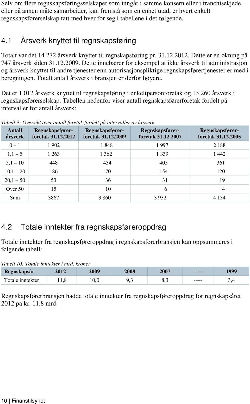 Dette er en økning på 747 årsverk siden 31.12.2009.