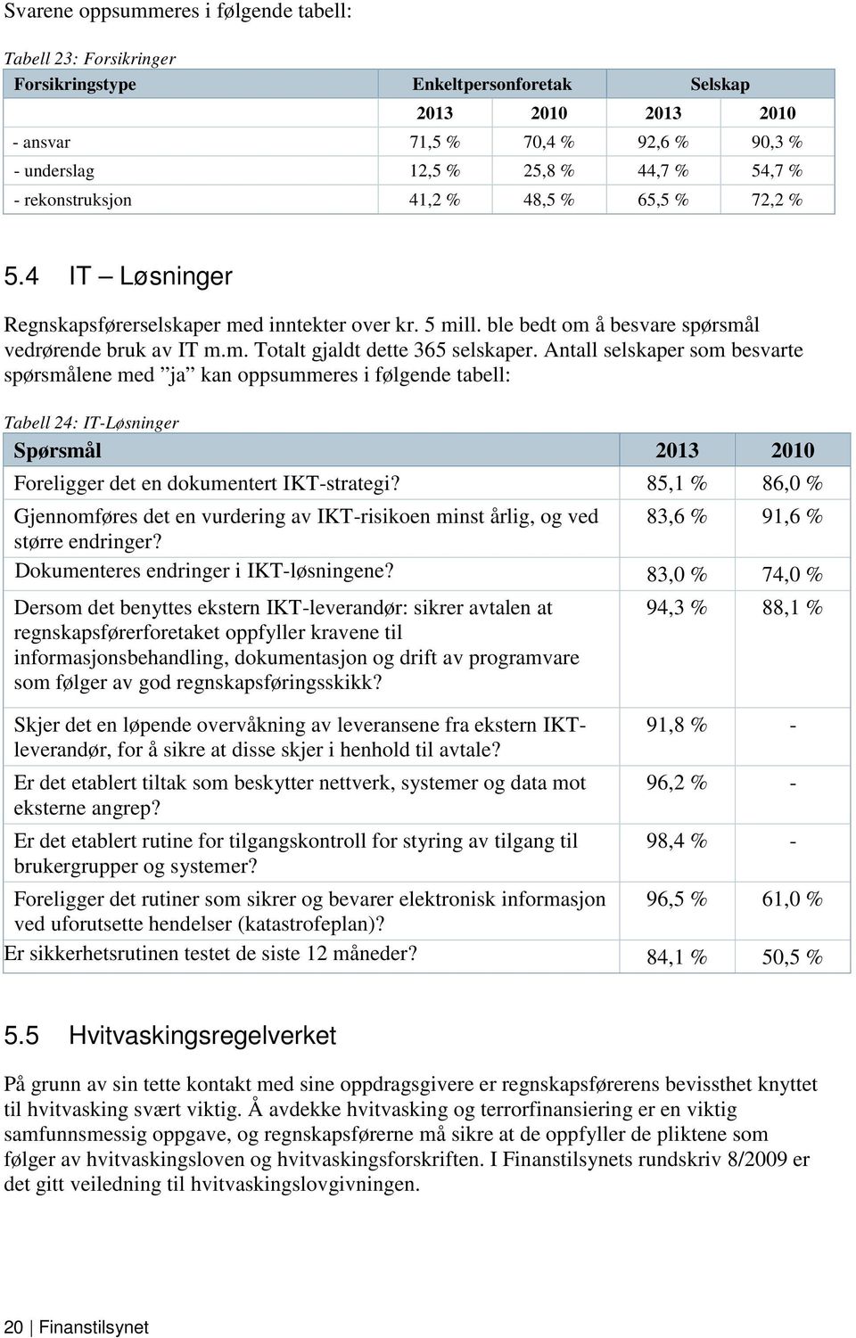 selskaper som besvarte spørsmålene med ja kan oppsummeres i følgende tabell: Tabell 24: IT-Løsninger Spørsmål 2013 2010 Foreligger det en dokumentert IKT-strategi?