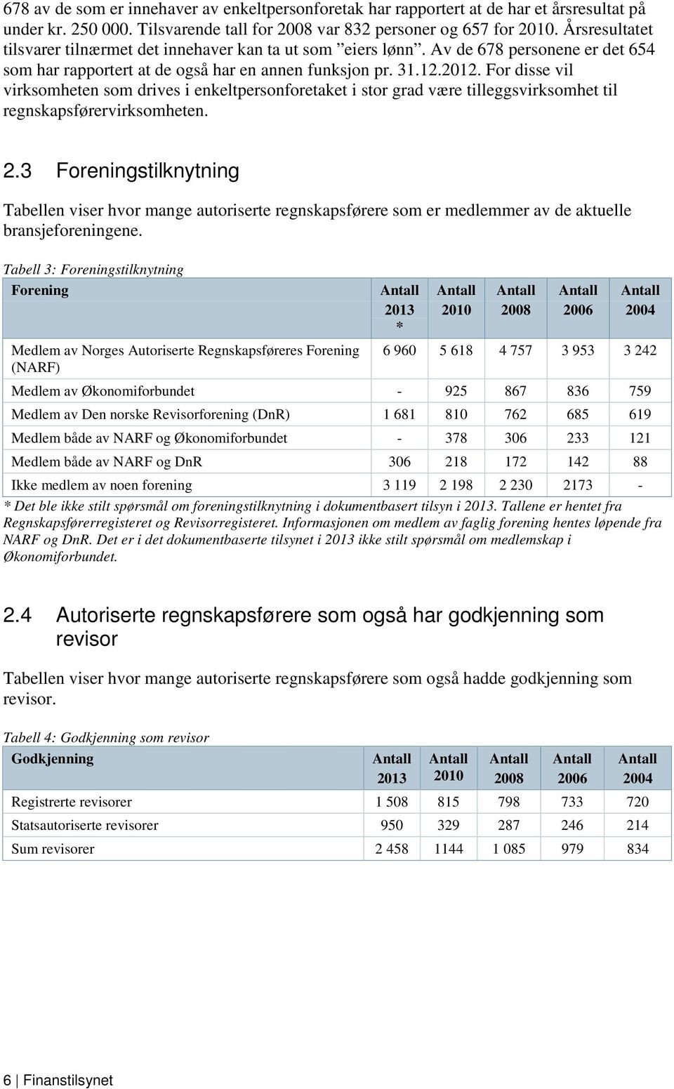 For disse vil virksomheten som drives i enkeltpersonforetaket i stor grad være tilleggsvirksomhet til regnskapsførervirksomheten. 2.