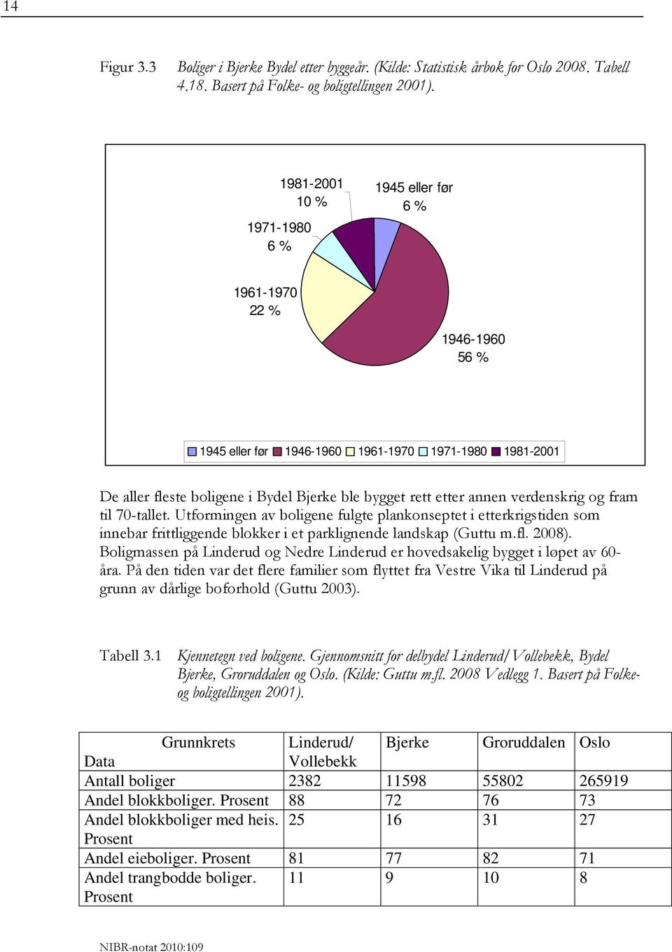 annen verdenskrig og fram til 70-tallet. Utformingen av boligene fulgte plankonseptet i etterkrigstiden som innebar frittliggende blokker i et parklignende landskap (Guttu m.fl. 2008).