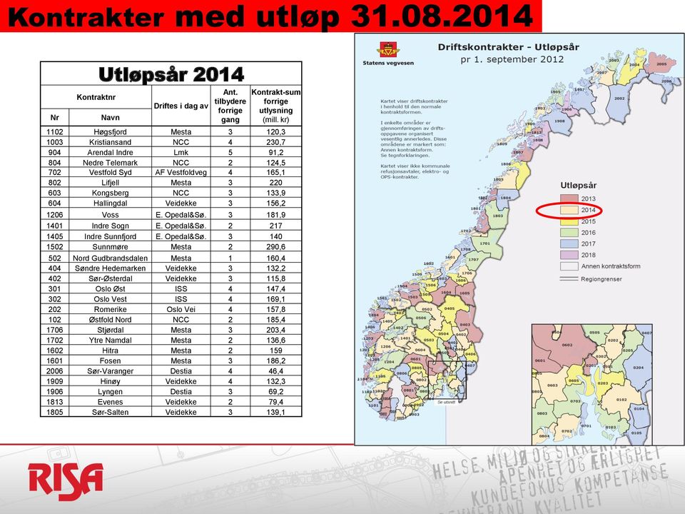 Kongsberg NCC 3 133,9 604 Hallingdal Veidekke 3 156,2 1206 Voss E. Opedal&Sø.