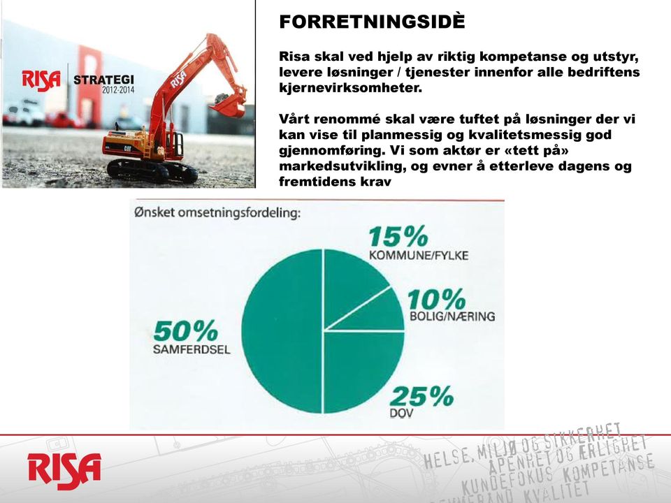 Vårt renommé skal være tuftet på løsninger der vi kan vise til planmessig og