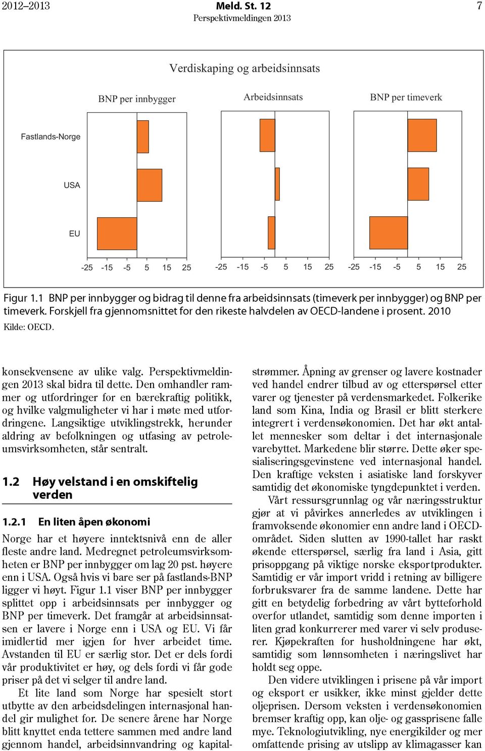 1 BNP per innbygger og bidrag til denne fra arbeidsinnsats (timeverk per innbygger) og BNP per timeverk. Forskjell fra gjennomsnittet for den rikeste halvdelen av OECD-landene i prosent.