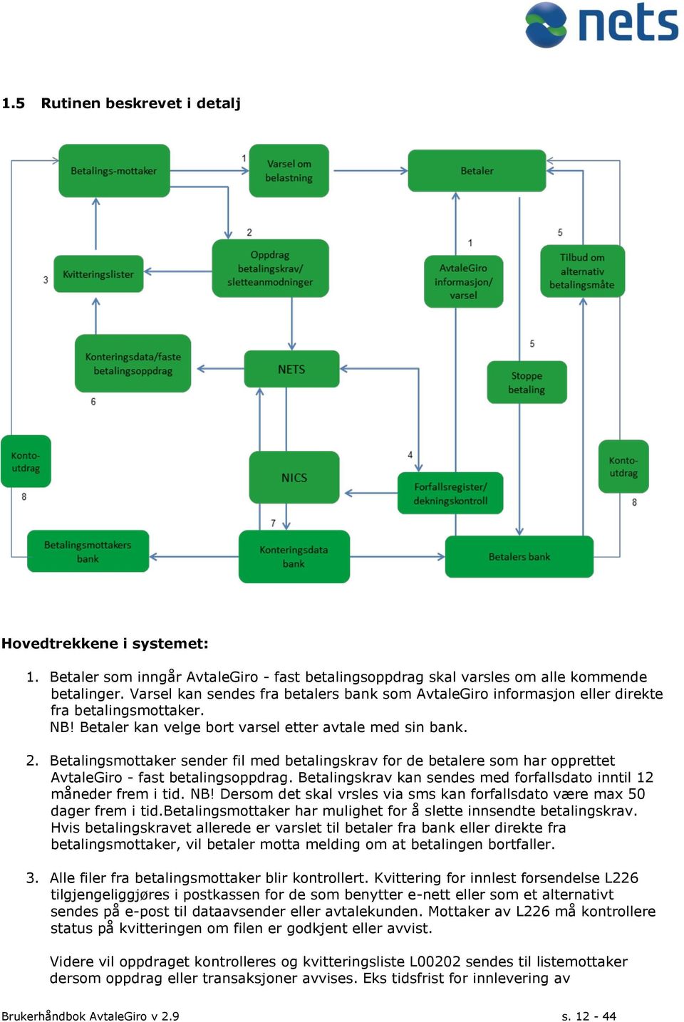 Betalingsmottaker sender fil med betalingskrav for de betalere som har opprettet AvtaleGiro - fast betalingsoppdrag. Betalingskrav kan sendes med forfallsdato inntil 2 måneder frem i tid. NB!