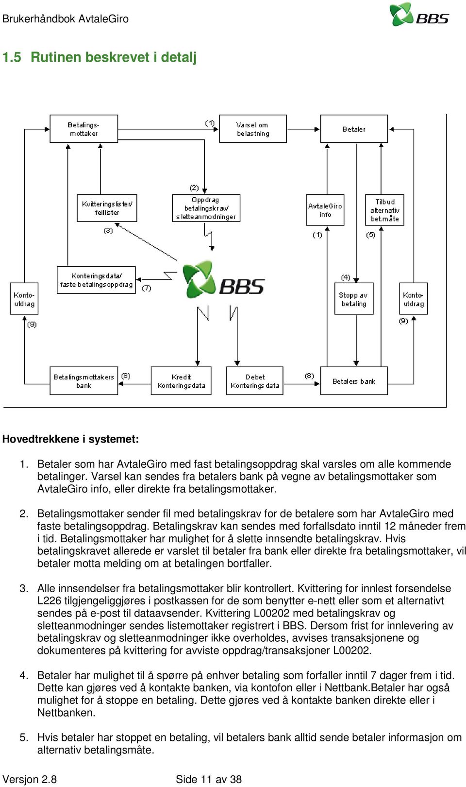 Betalingsmottaker sender fil med betalingskrav for de betalere som har AvtaleGiro med faste betalingsoppdrag. Betalingskrav kan sendes med forfallsdato inntil 12 måneder frem i tid.