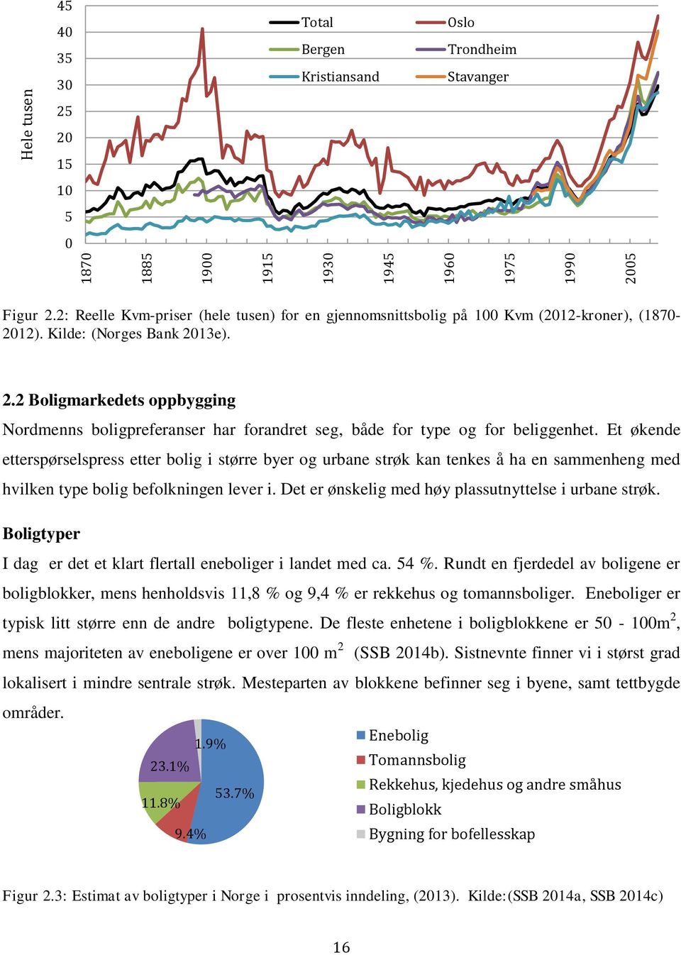 13e). 2.2 Boligmarkedets oppbygging Nordmenns boligpreferanser har forandret seg, både for type og for beliggenhet.