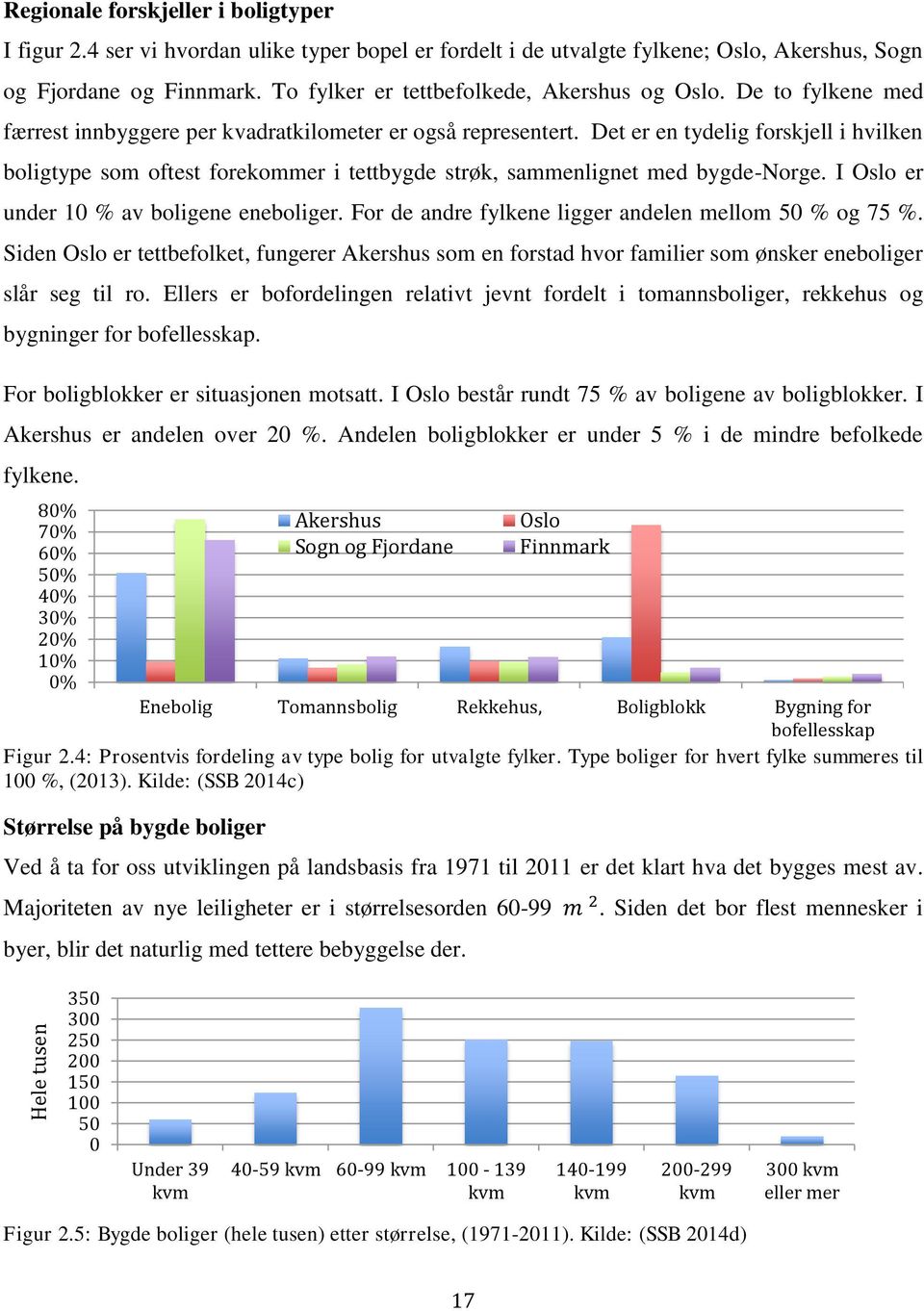 Det er en tydelig forskjell i hvilken boligtype som oftest forekommer i tettbygde strøk, sammenlignet med bygde-norge. I Oslo er under 10 % av boligene eneboliger.