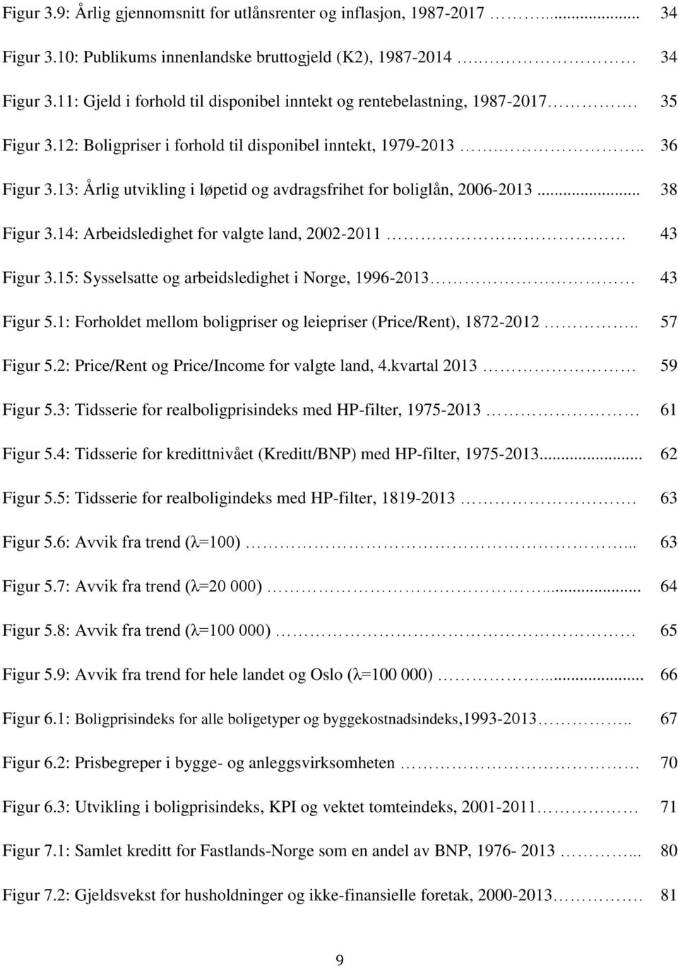 14: Arbeidsledighet for valgte land, 2002-2011 43 Figur 3.15: Sysselsatte og arbeidsledighet i Norge, 1996-2013 43 Figur 5.1: Forholdet mellom boligpriser og leiepriser (Price/Rent), 1872-2012.