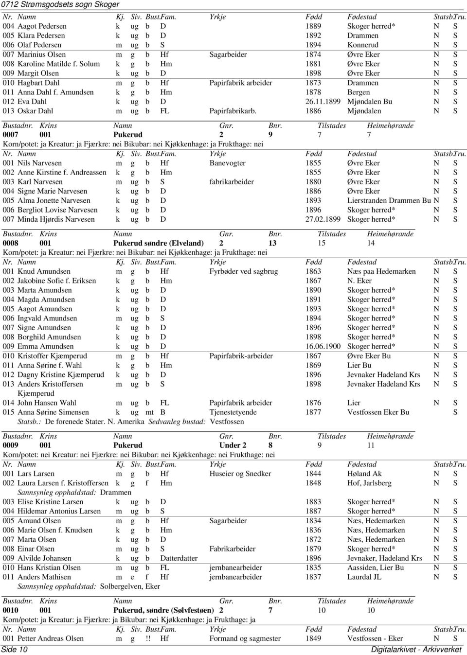 Solum k g b Hm 1881 Øvre Eker N S 009 Margit Olsen k ug b D 1898 Øvre Eker N S 010 Hagbart Dahl m g b Hf Papirfabrik arbeider 1873 Drammen N S 011 Anna Dahl f.