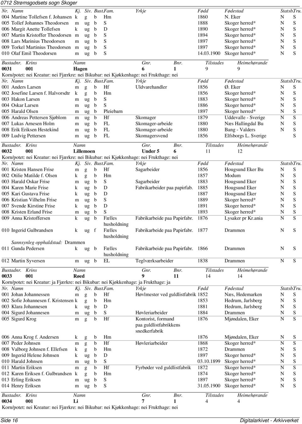 008 Lars Marinius Theodorsen m ug b S 1897 Skoger herred* N S 009 Torkel Martinius Theodorsen m ug b S 1897 Skoger herred* N S 010 Olaf Emil Theodorsen m ug b S 14.03.