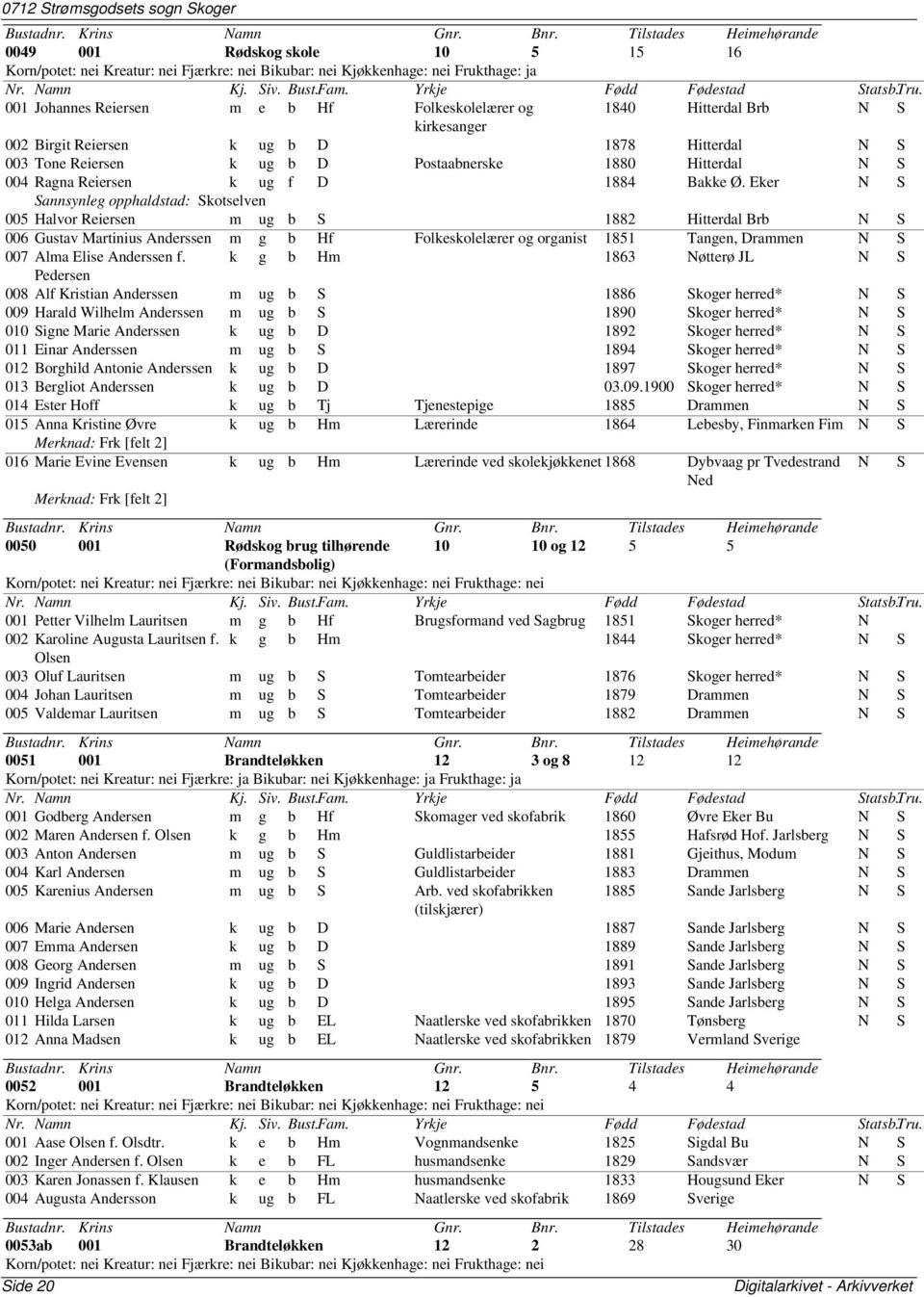 Eker N S Sannsynleg opphaldstad: Skotselven 005 Halvor Reiersen m ug b S 1882 Hitterdal Brb N S 006 Gustav Martinius Anderssen m g b Hf Folkeskolelærer og organist 1851 Tangen, Drammen N S 007 Alma