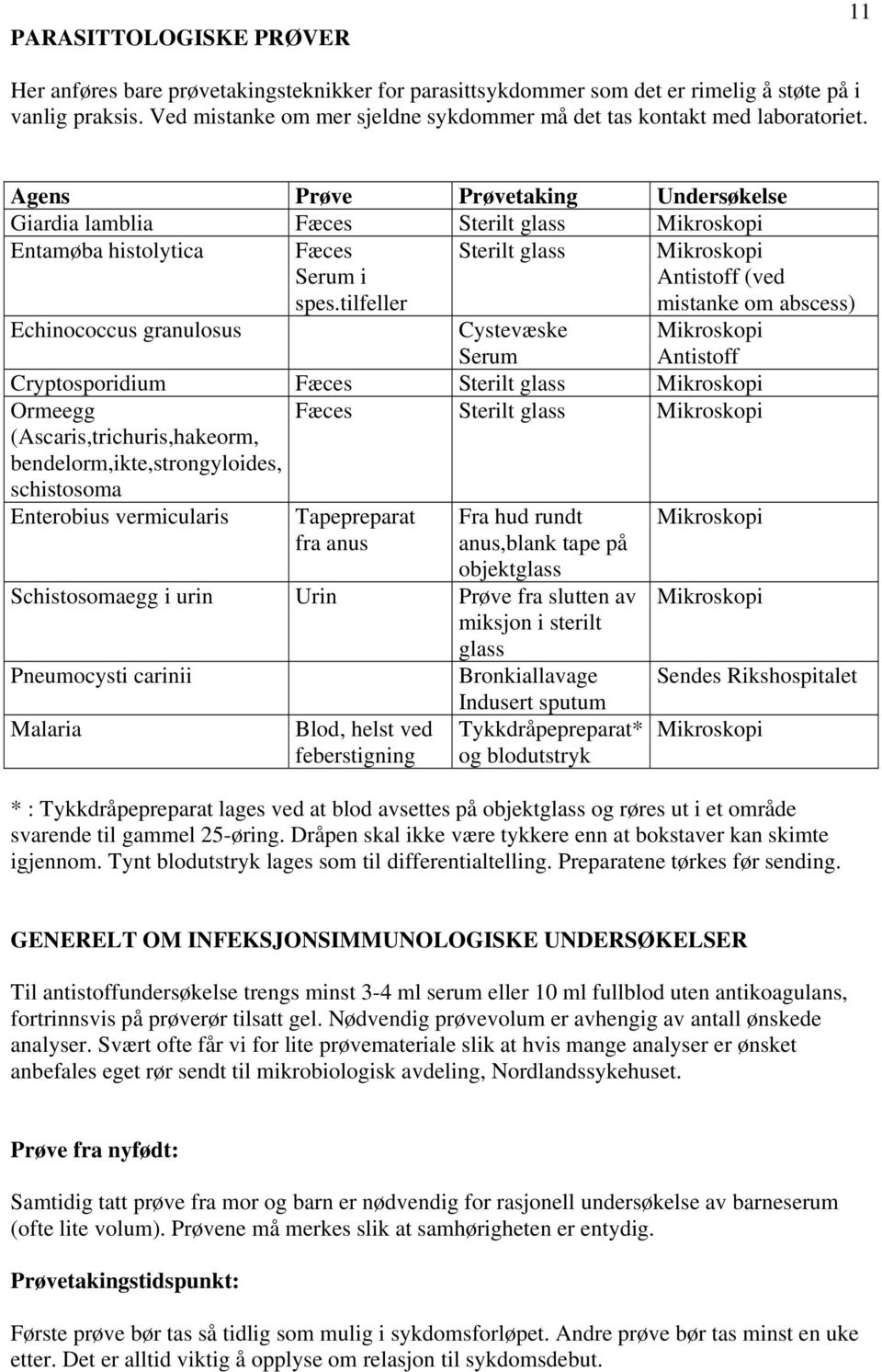 tilfeller Sterilt glass Mikroskopi Antistoff (ved mistanke om abscess) Echinococcus granulosus Cystevæske Serum Mikroskopi Antistoff Cryptosporidium Fæces Sterilt glass Mikroskopi Ormeegg