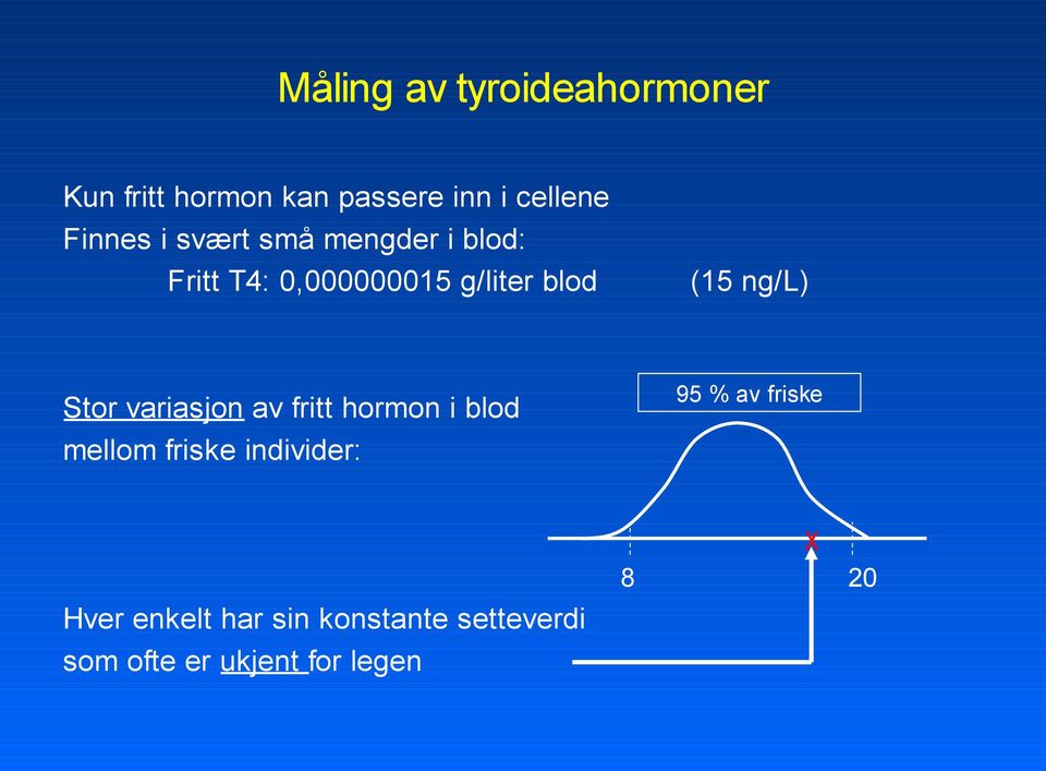 ng/l) Stor variasjon av fritt hormon i blod mellom friske individer: 95 %