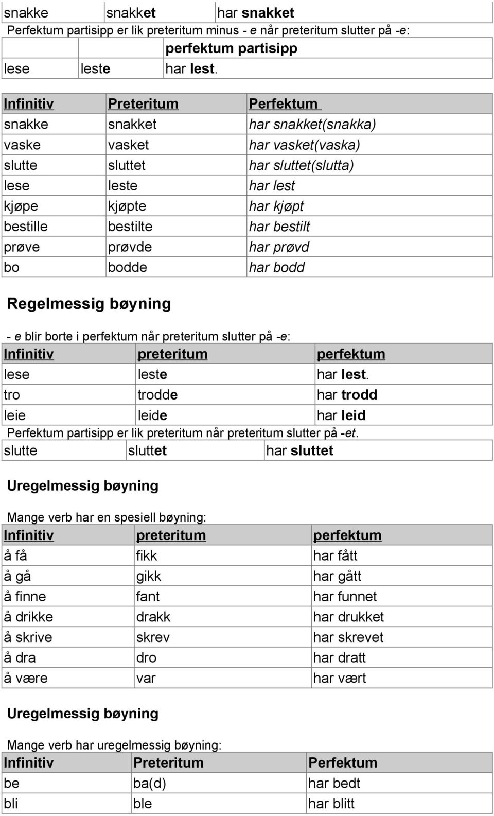 bestilt prøve prøvde har prøvd bo bodde har bodd Regelmessig bøyning - e blir borte i perfektum når preteritum slutter på -e: Infinitiv preteritum perfektum lese leste har lest.