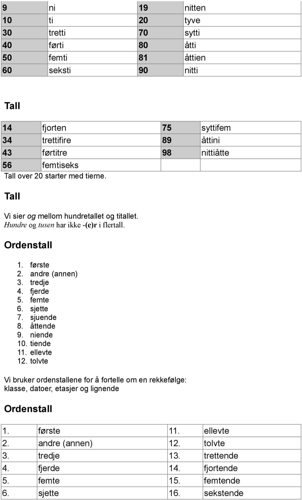 andre (annen) 3. tredje 4. fjerde 5. femte 6. sjette 7. sjuende 8. åttende 9. niende 10. tiende 11. ellevte 12.