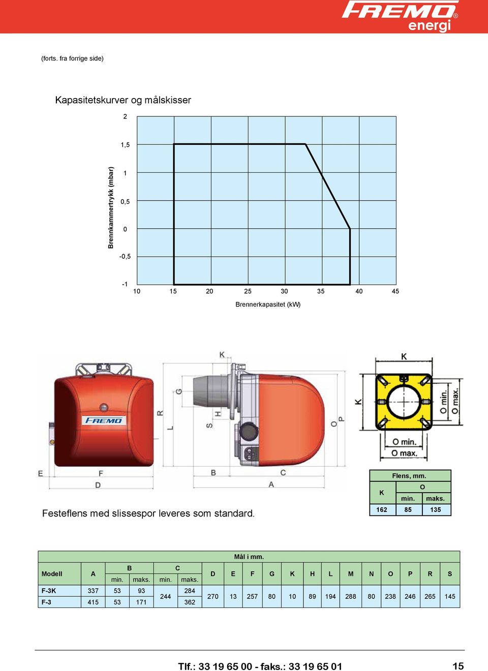 35 40 45 Brennerkapasitet (kw) Festeflens med slissespor leveres som standard. Flens, mm. O K min. maks.