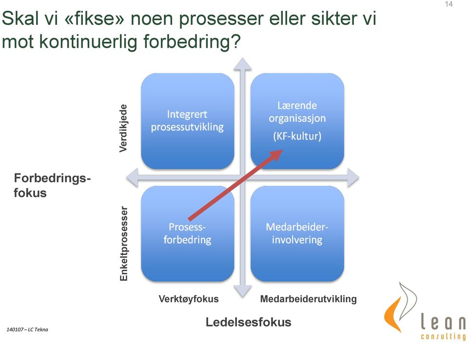 kontinuerlig forbedring?