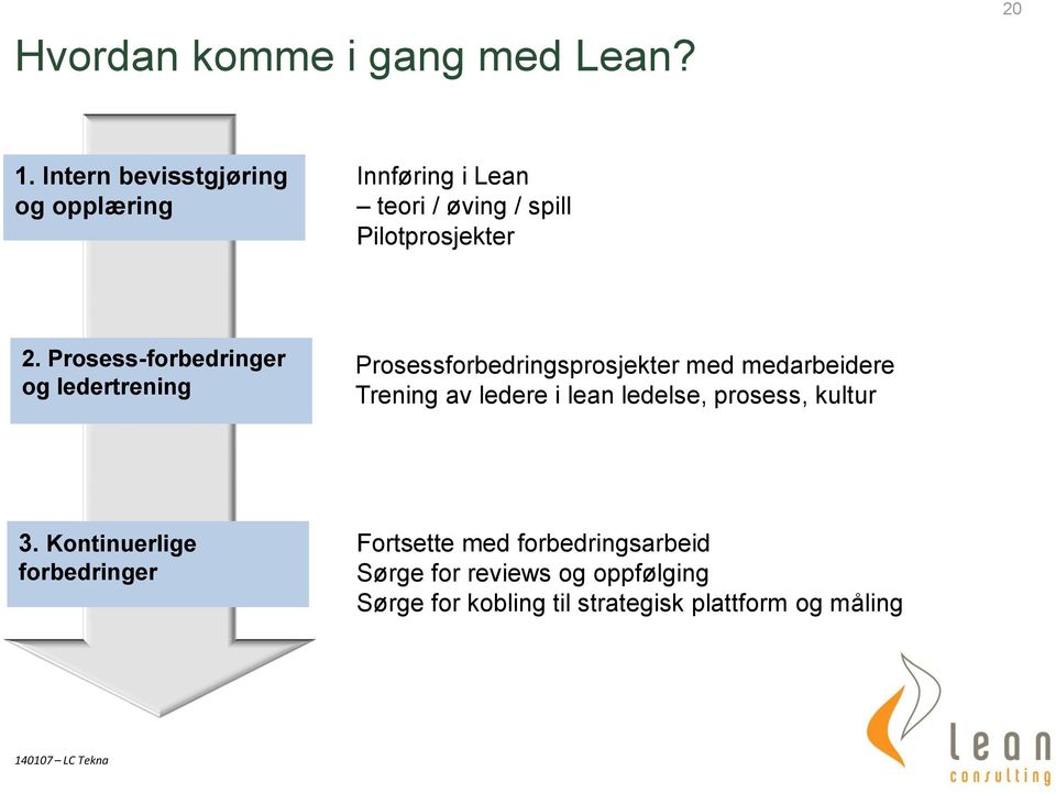 Prosess-forbedringer og ledertrening Prosessforbedringsprosjekter med medarbeidere Trening av ledere i