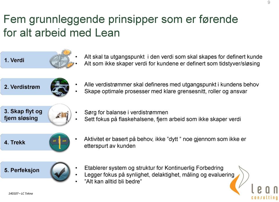 Verdistrøm Alle verdistrømmer skal defineres med utgangspunkt i kundens behov Skape optimale prosesser med klare grensesnitt, roller og ansvar 3.