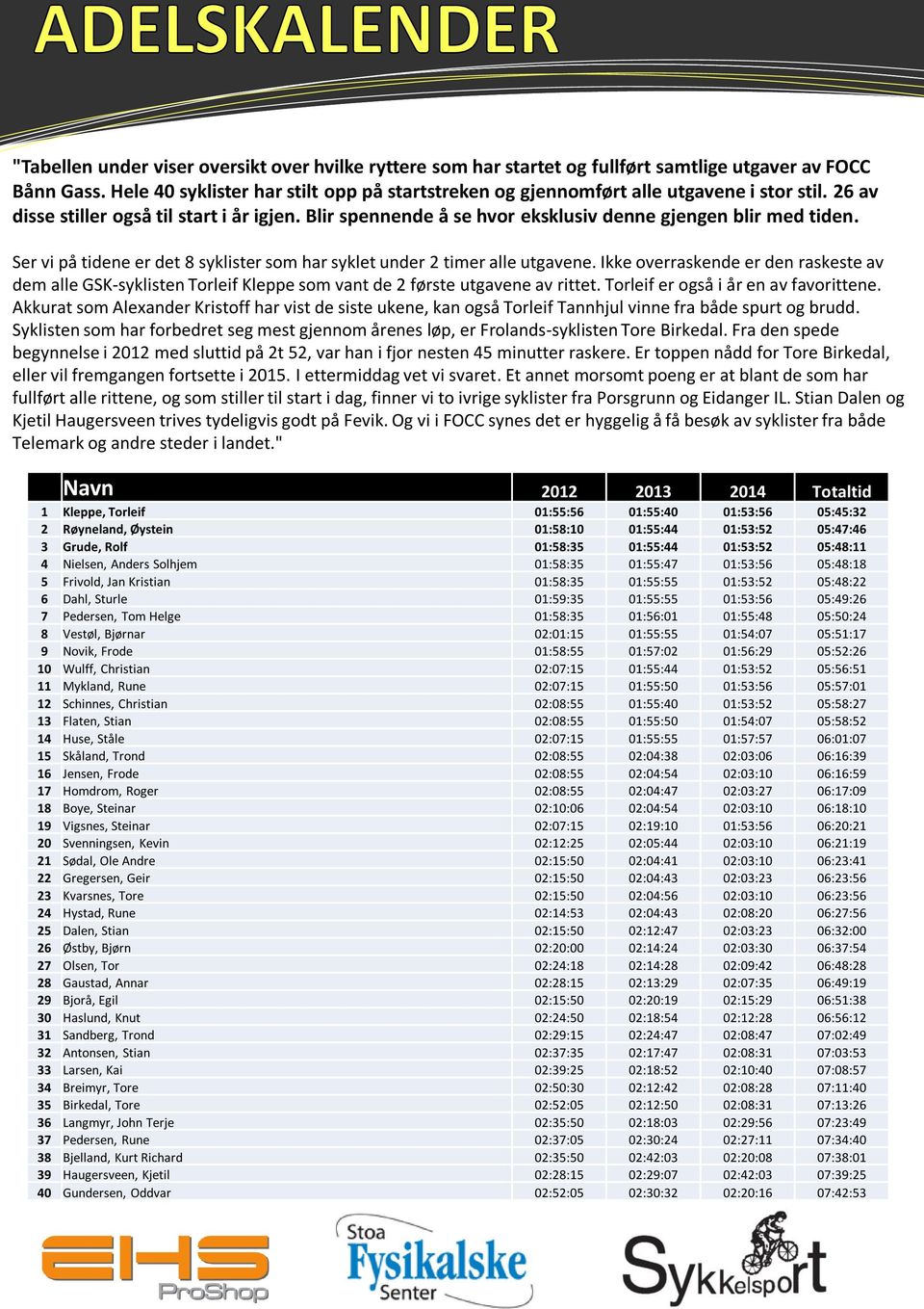 Blir spennende å se hvor eksklusiv denne gjengen blir med tiden. Ser vi på tidene er det 8 syklister som har syklet under 2 timer alle utgavene.