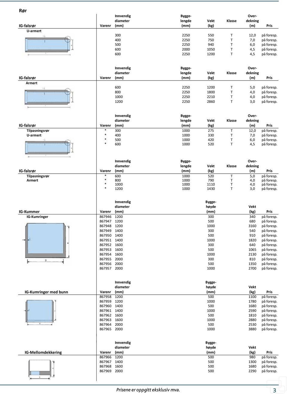 lengde Klasse Over- dekning IG- falsrør () () (m) Tilpasningsrør * 300 275 T 12,0 på U- armert * 400 330 T 7,0 på * 500 420 T 6,0 på * 600 520 T 4,5 på Innvendig diameter Bygge- lengde Klasse Over-
