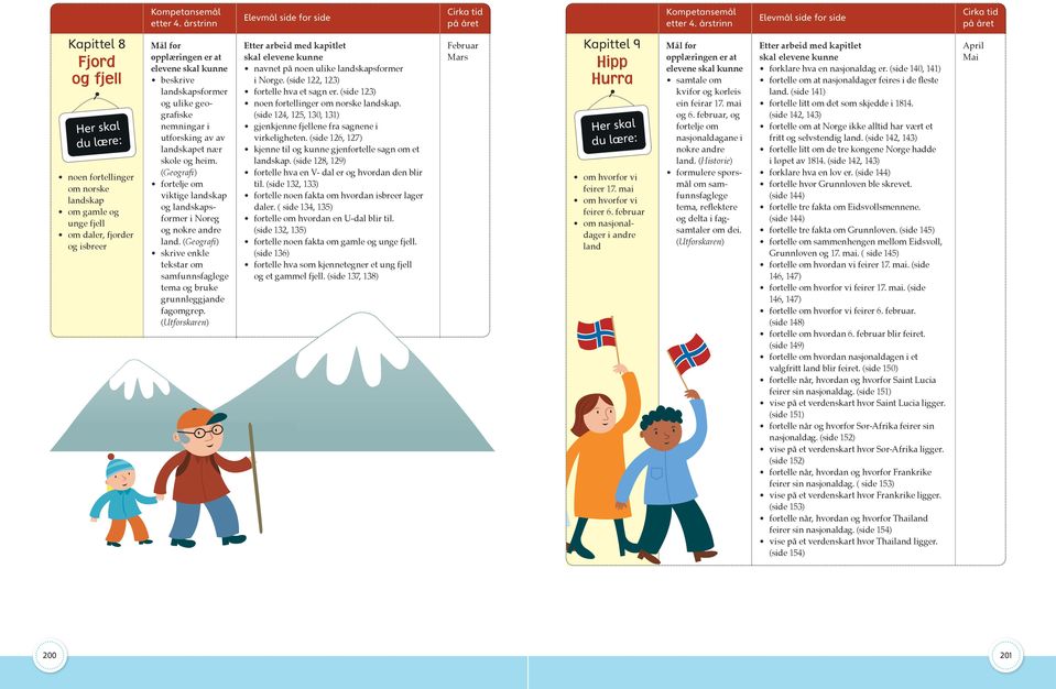 (Geografi) skrive enkle tekstar om samfunnsfaglege tema og bruke grunnleggjande fagomgrep. navnet på noen ulike landskapsformer i Norge. (side 122, 123) fortelle hva et sagn er.