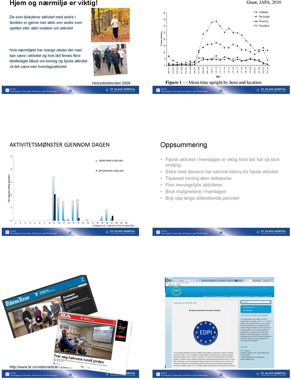 aktivitet og hvis det finnes flere tilrettelagte tilbud om trening og fysisk aktivitet vil det være mer hverdagsaktivitet Helsedirektoratet 2009 Figure 1 Mean time upright by hour and location 25 26