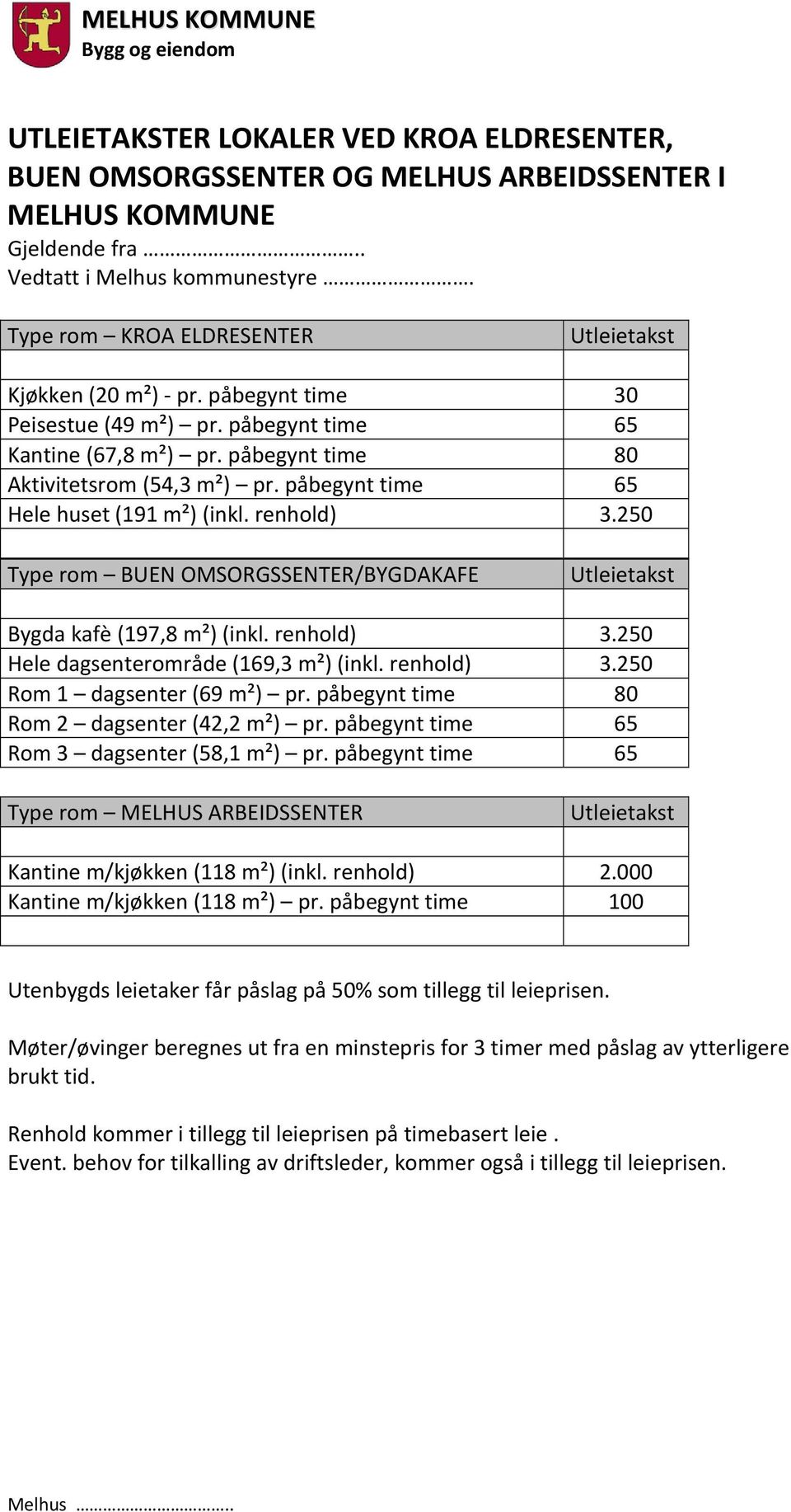 påbegynt time 65 Hele huset (191 m²) (inkl. renhold) 3.250 Type rom BUEN OMSORGSSENTER/BYGDAKAFE Utleietakst Bygda kafè (197,8 m²) (inkl. renhold) 3.250 Hele dagsenterområde (169,3 m²) (inkl.