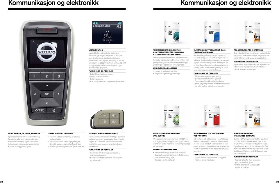 Enkel å lese, bruke og forstå Unngå risiko for overlast Enkel kalibrering Kan oppgraderes via programvareparameter TELEMATIC EXTENDED SERVICE PLATFORM (TESP)TESP (TELEMATIC EXTENDED SERVICE PLATFORM)