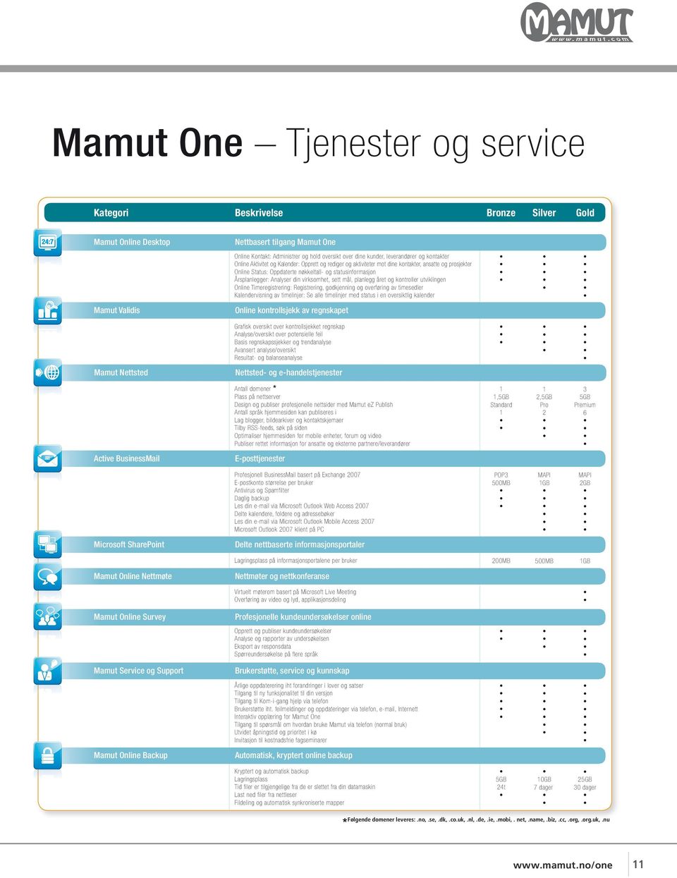 din virksomhet, sett mål, planlegg året og kontroller utviklingen Online Timeregistrering: Registrering, godkjenning og overføring av timesedler Kalendervisning av timelinjer: Se alle timelinjer med