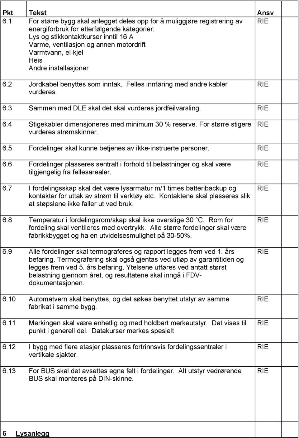 For større stigere vurderes strømskinner. 6.5 Fordelinger skal kunne betjenes av ikke-instruerte personer. 6.6 Fordelinger plasseres sentralt i forhold til belastninger og skal være tilgjengelig fra fellesarealer.