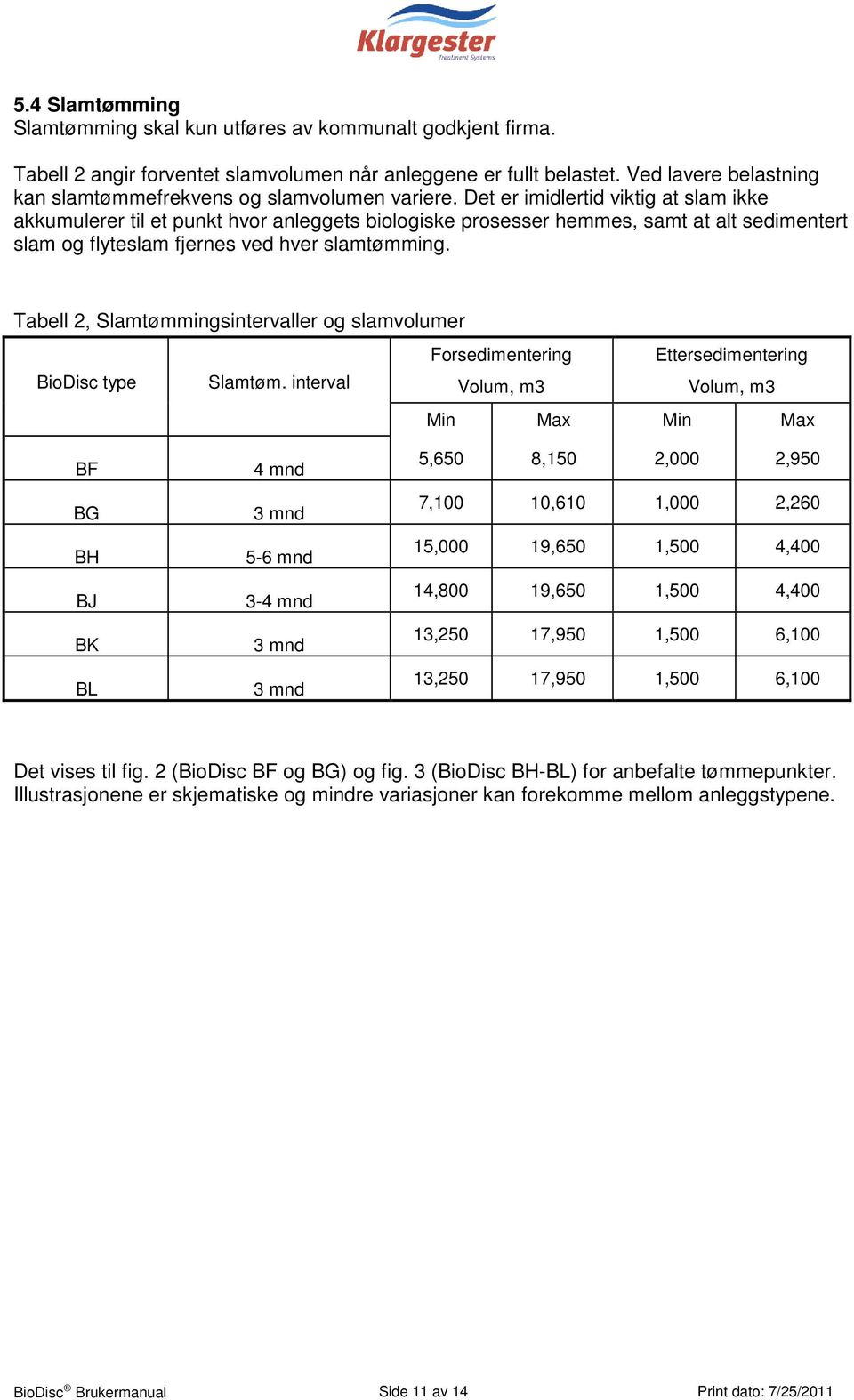 Det er imidlertid viktig at slam ikke akkumulerer til et punkt hvor anleggets biologiske prosesser hemmes, samt at alt sedimentert slam og flyteslam fjernes ved hver slamtømming.