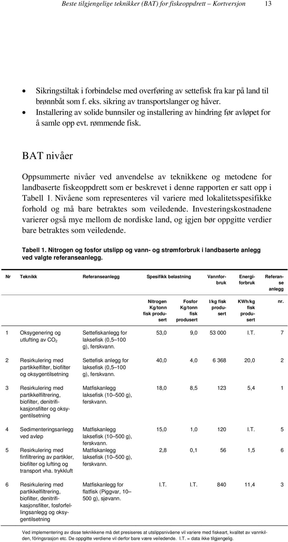 BAT nivåer Oppsummerte nivåer ved anvendelse av teknikkene og metodene for landbaserte fiskeoppdrett som er beskrevet i denne rapporten er satt opp i Tabell 1.