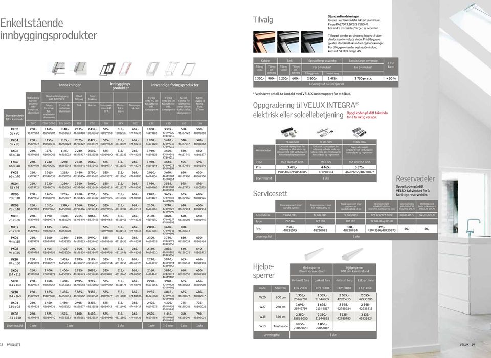 Bekledning når inndekning ikke benyttes, aluminium Standard innbygging inkl. BDX/BFX r aluminium Inndekninger r aluminium Bånd tekking Bånd tekking Sink Kobber Isolasjonskrave inkl.