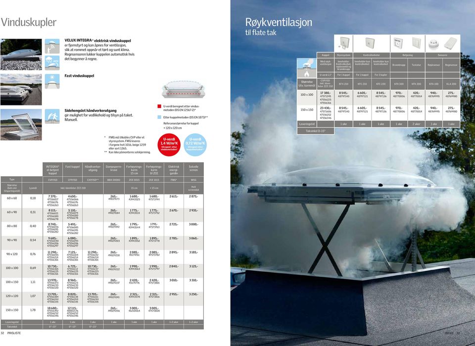 Kuppel Styresystem Kontrollenheter Betjening Sensorer Med røykventilasjon Inneholder: Kontrollenhet, røykeventil og brannknapp Inneholder kun kontrollenhet Inneholder kun kontrollenhet Brannknapp