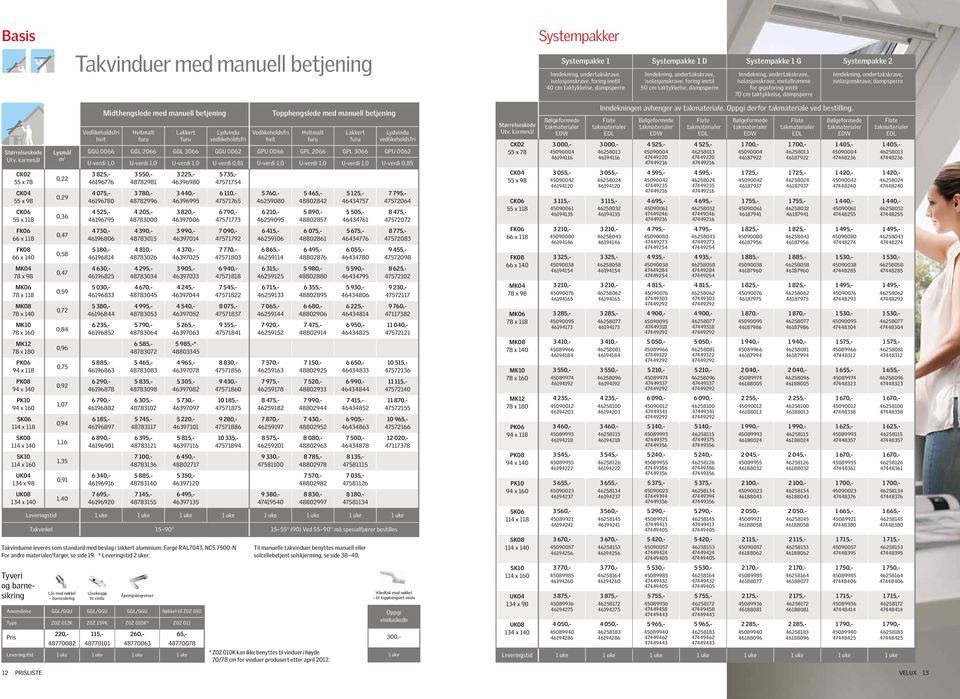 dampsperre Inndekning, undertakskrave, isolasjonskrave, dampsperre Takvinduene leveres som standard med beslag i lakkert aluminium. Farge RAL7043, NCS 7500-N For andre materialer/farger, se side 19.