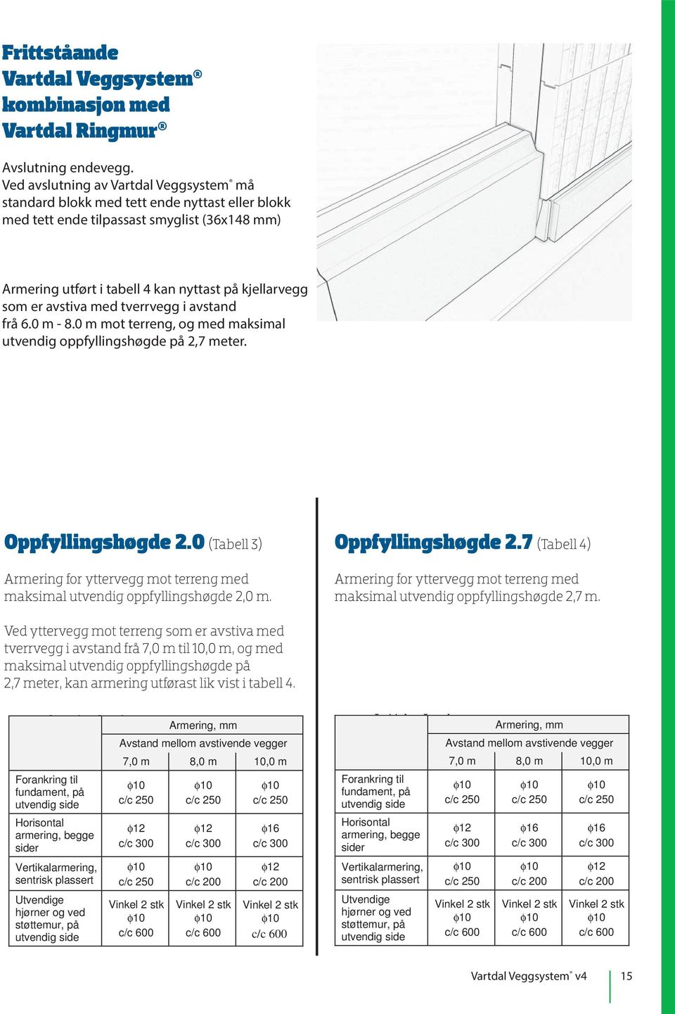 avstiva med tverrvegg i avstand frå 6.0 m - 8.0 m mot terreng, og med maksimal utvendig oppfyllingshøgde på 2,7 meter. Oppfyllingshøgde 2.