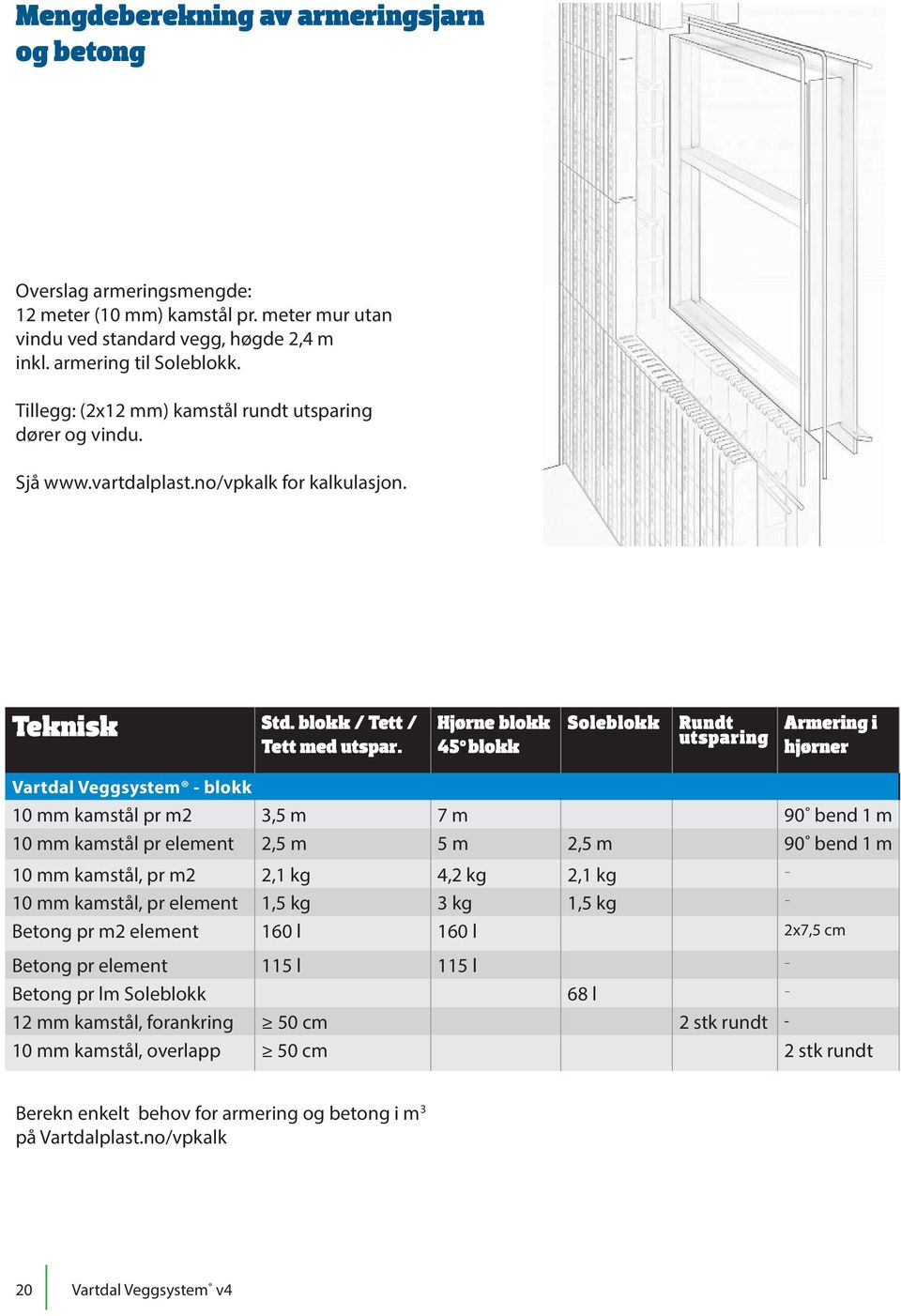 Hjørne blokk 45 o blokk Soleblokk Rundt utsparing Armering i hjørner Vartdal Veggsystem - blokk 10 mm kamstål pr m2 3,5 m 7 m 90 bend 1 m 10 mm kamstål pr element 2,5 m 5 m 2,5 m 90 bend 1 m 10 mm