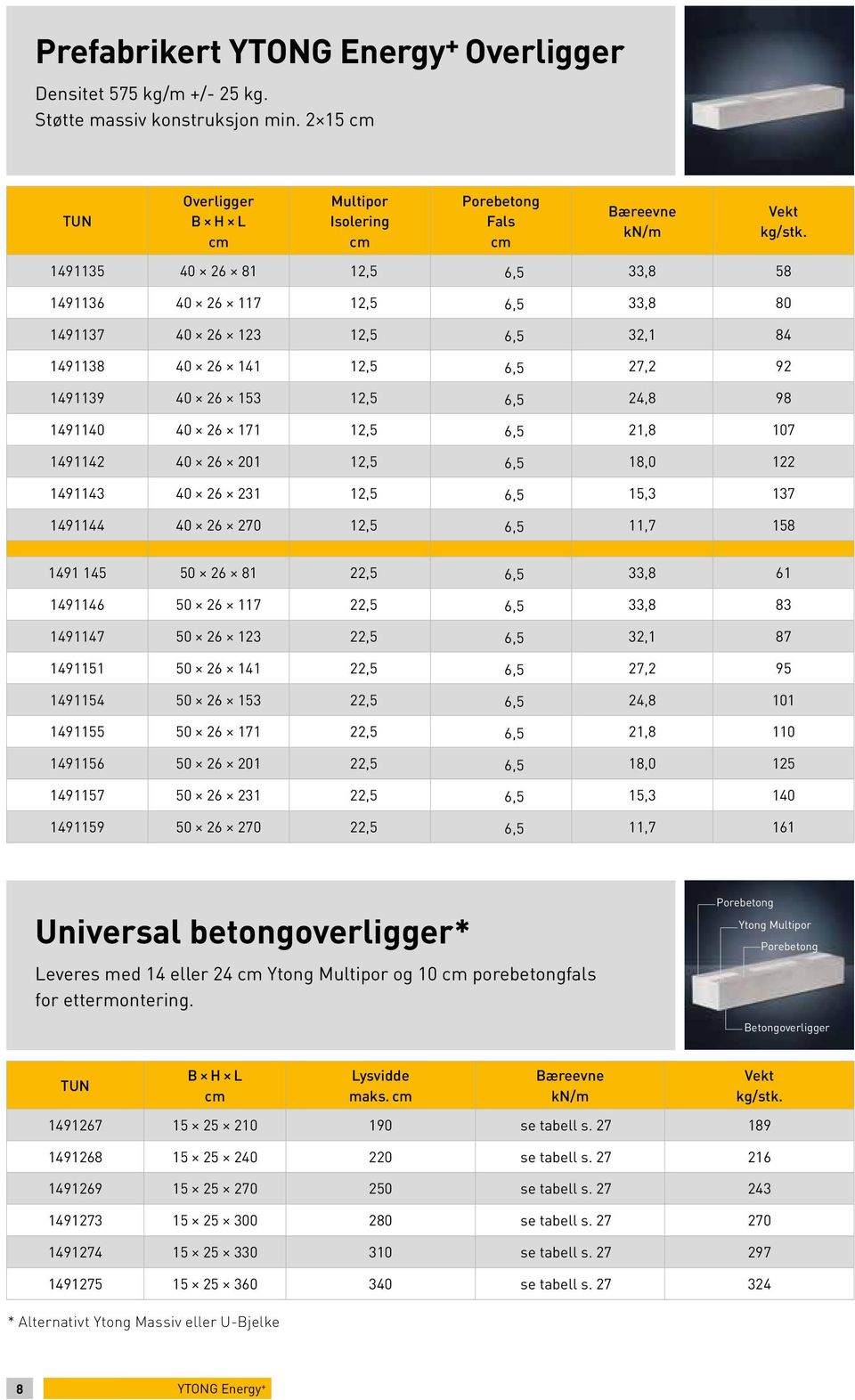 40 26 141 12,5 6,5 27,2 92 1491139 40 26 153 12,5 6,5 24,8 98 Vekt kg/stk.